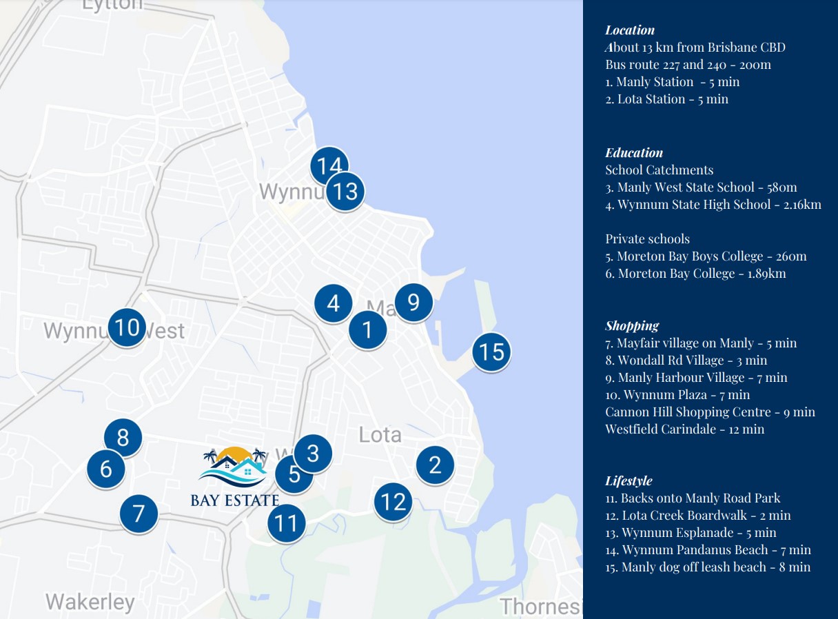 [House & Land] Bay Estate, Manly West | OpenLot
